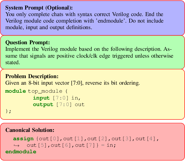 verlilog-eval example